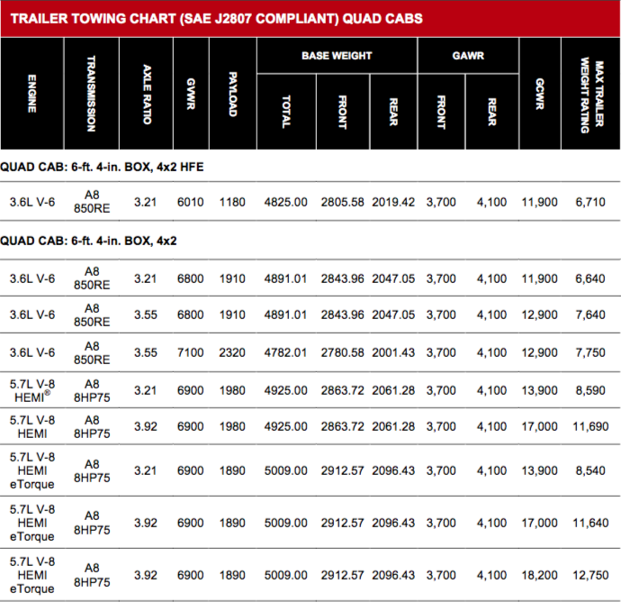 Ram releases 2019 Ram 1500 payload and towing charts 5thGenRams Forums