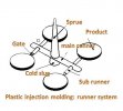 plastic-injection-molding-runner-system.jpg