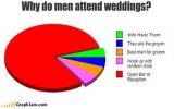 why men attend weddings.jpg