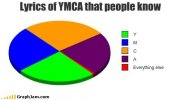 lyrics of YMCA that people know.jpg