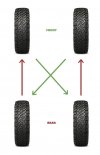 Diagram_Tire-rotation.jpg