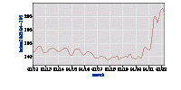 latest_numbers_CUUR0000SETA02_2012_2022_all_period_M04_data.gif