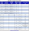 sae-j300-engine-viscosity-table.jpg