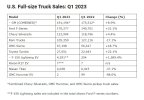Truck Sales Stats.JPG