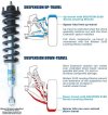 Bilstein vs spacer.jpg