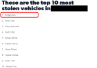 top10-most-stolen.png
