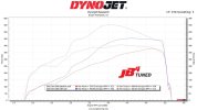 Ram-Stock-vs-JB4-tuned-dyno-horsepower-specs.jpg