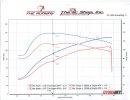 Dyno 116BB.jpg