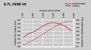5.7 Ram-HP-torque curve.jpg
