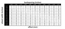 EDU_wheel-offset-backspacing-conversion-chart.jpg