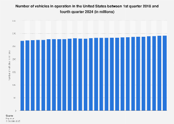 www.statista.com