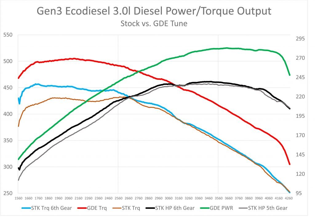 greendieselengineering.com