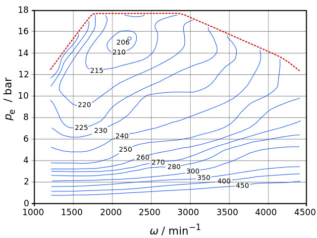 Brake-Specific-Fuel-Consumption-BSFC.jpg