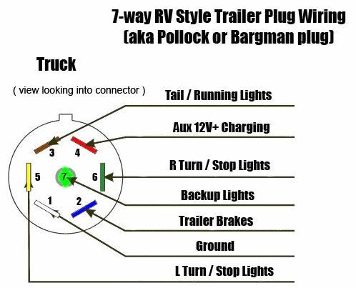 trailer-plug-7-terminal-description-jpg.81406