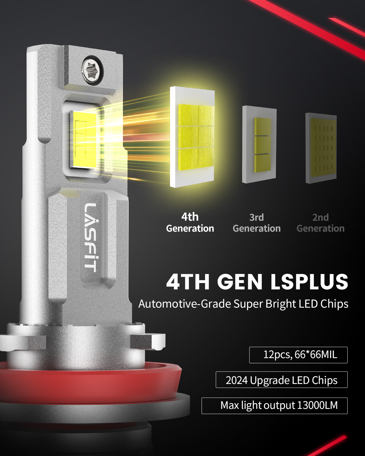Light Font Gas Technology Poster