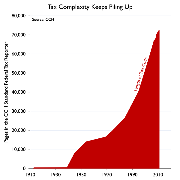 taxfoundation.org