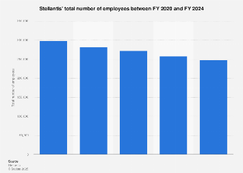 www.statista.com