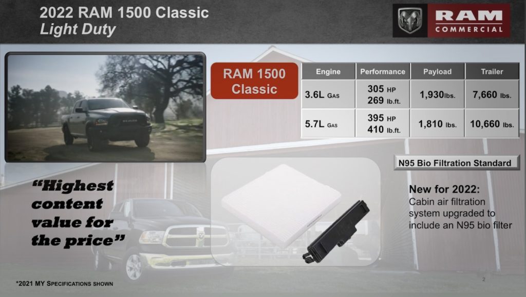 2022-ram-1500-classic-n95-filter-1024x579.jpeg