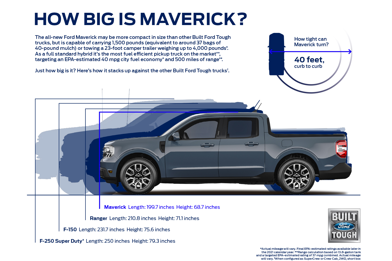 size-of-ford-maverick.jpg