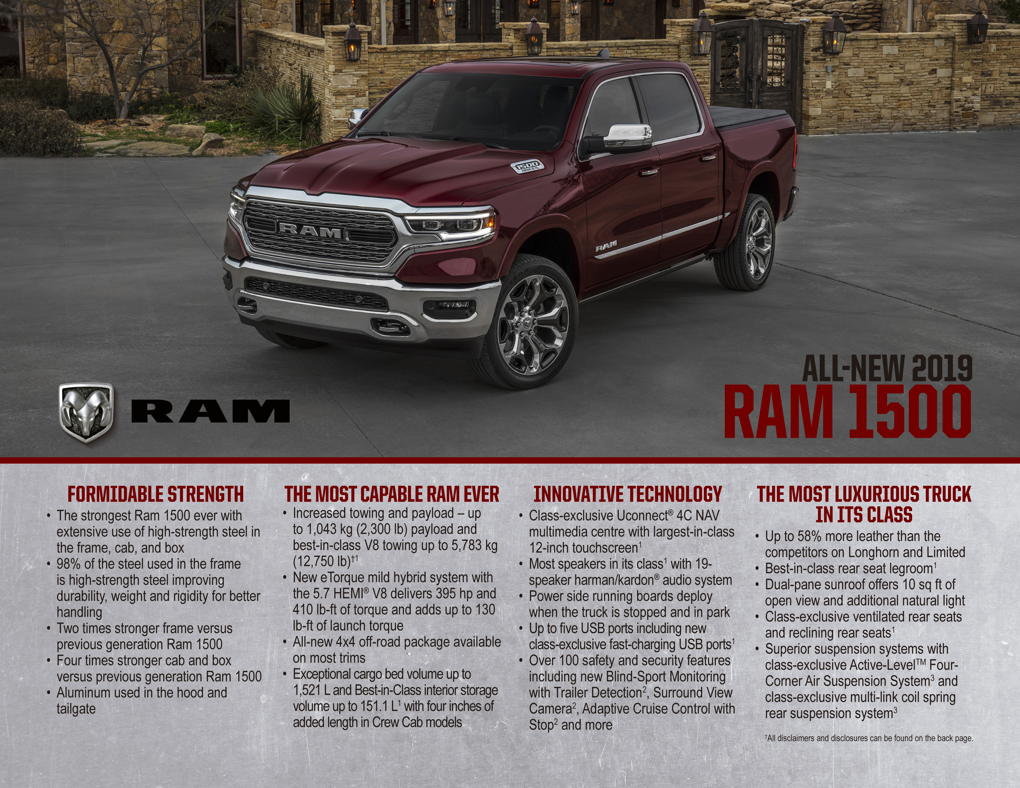 Ram размеры. Dodge Ram 1500 2019 габариты кузова. Dodge Ram 1500 2019 габариты. Ram 1500 length. Dodge Ram 1500 габариты кузова.